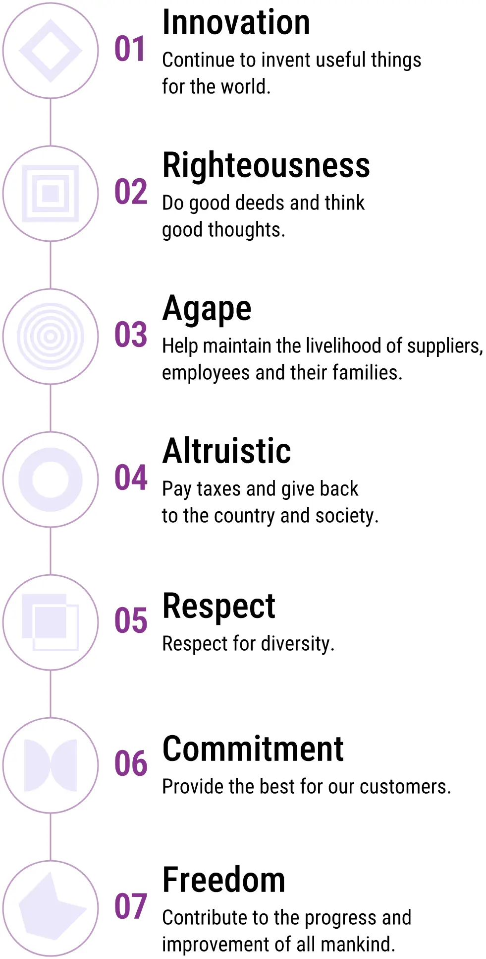 Freedom's 7 Core Values